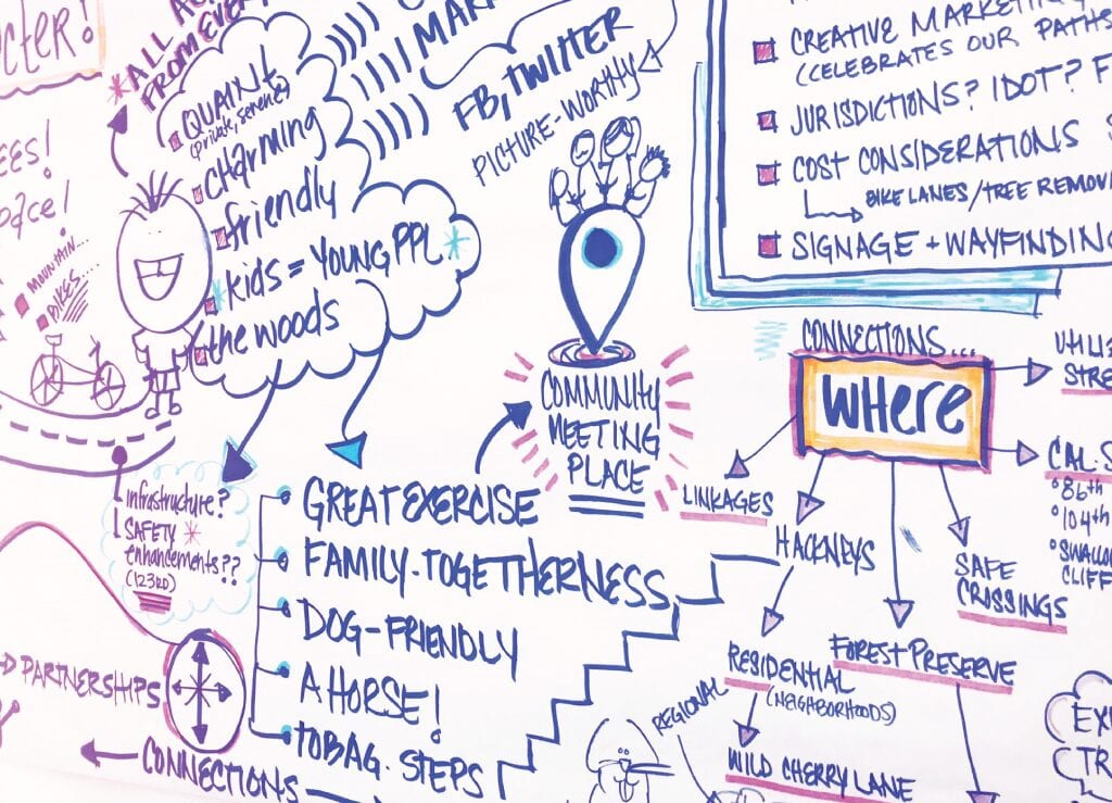 Teska Associates, Inc. | Mind Mapping – Graphic Facilitation